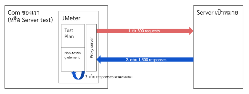 jmeter-workflow